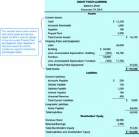 Classified Balance Sheet