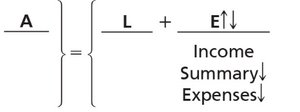 Closing Expense Accounts