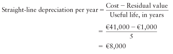 Straight-line depreciation calculation example