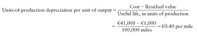 Units-of-production depreciation calculation example