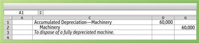 Journal entry for disposal of fully depreciated asset