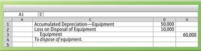 Journal entry for disposal of not fully depreciated asset
