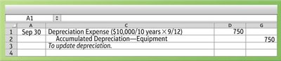 Journal entry to update depreciation before sale