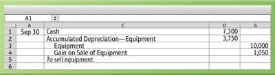 Journal entry for sale of equipment with gain