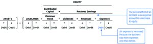 Expense payment journal entry