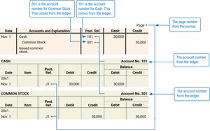 Posting references example