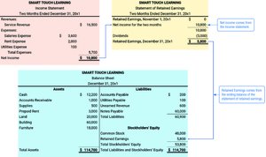 Financial statements example