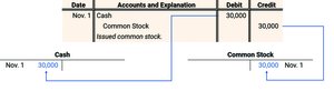 Posting to ledger