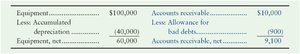 Balance sheet showing accounts receivable and allowance