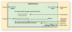 Promissory note example