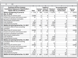 Consolidated statement of stockholders' equity