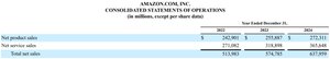 Amazon consolidated statement of operations