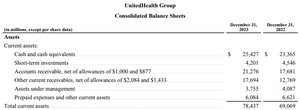 UnitedHealth Group consolidated balance sheet