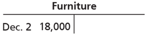 T-account for furniture