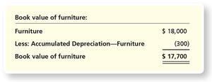 Book value calculation for furniture
