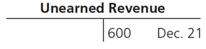 T-account for unearned revenue