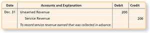Adjusting entry for earned revenue