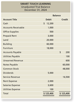 Unadjusted trial balance example