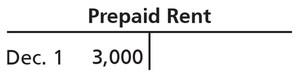 T-account for prepaid rent