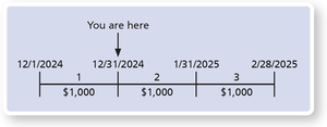 Timeline for prepaid rent usage