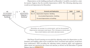 Depreciation entry for building