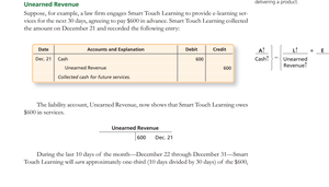 Journal entry for unearned revenue