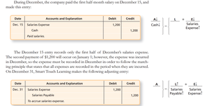 Journal entries for salaries expense and payable
