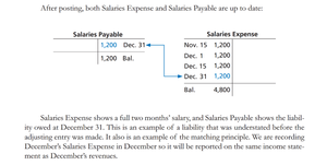 T-accounts for Salaries Payable and Salaries Expense