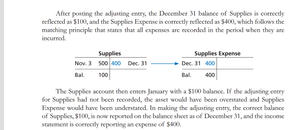 Supplies and Supplies Expense T-accounts after adjusting entry