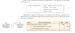 Straight-line depreciation calculation and adjusting entry
