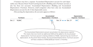 Depreciation entries in T-accounts