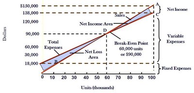 CVP graph