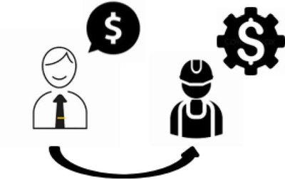 Cost behavior illustration