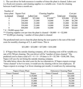 Napco cleaning cost table