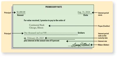 Sample promissory note with principal, interest rate, maturity date, and parties labeled