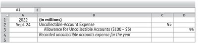 Spreadsheet showing aging-of-receivables method for uncollectibles