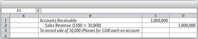 Journal entry for sale of iPhones on account