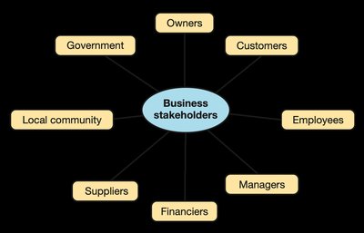 Basic Bookkeeping Graphics Financial Accounting Study Guide: Key Principles & Stakeholders | Notes