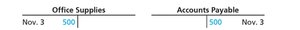 Office supplies and accounts payable T-accounts