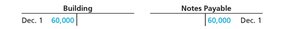 Building and notes payable T-accounts