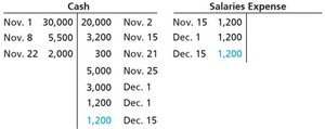 Cash and salaries expense T-accounts