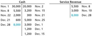 Cash and service revenue T-accounts