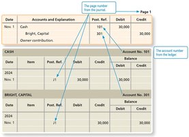 Posting references example