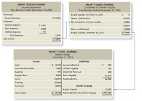 Financial statements examples