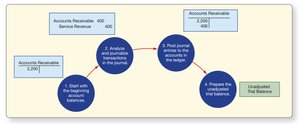 Accounting cycle diagram