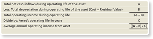 Calculating average annual income from capital investment