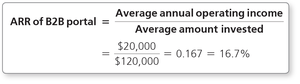 ARR calculation for B2B portal