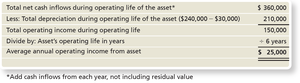Z80 portal average annual operating income