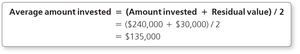 Average amount invested for Z80 portal