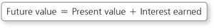 Future value formula